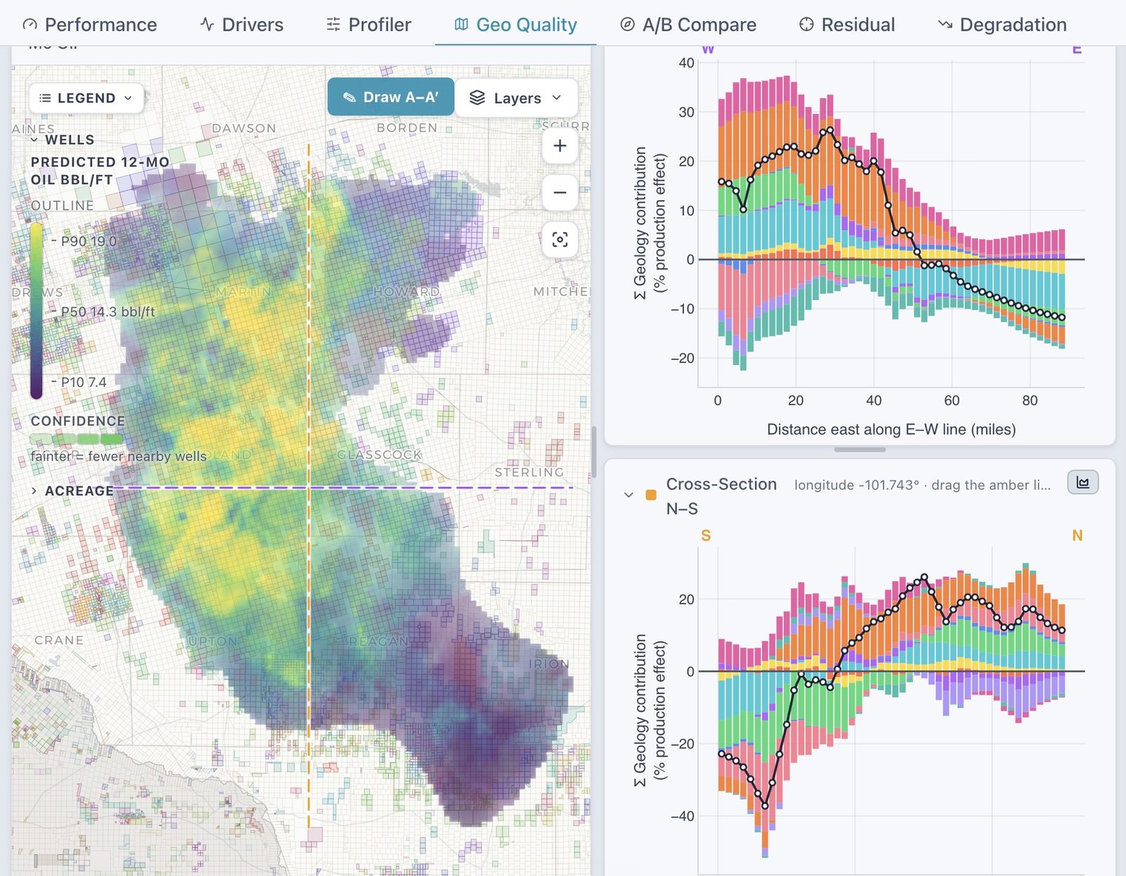 Geo Quality map of predicted oil per foot across the Midland Basin with east-west and north-south cross sections of geology contribution