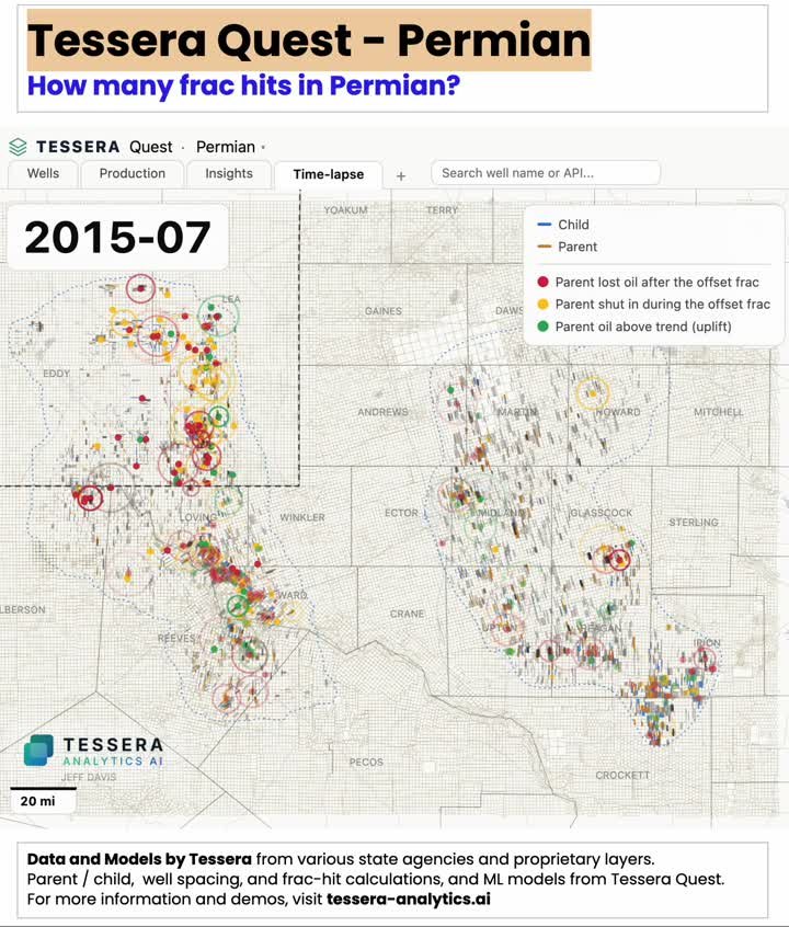 Tessera Quest time-lapse of Permian parent and child wells with frac hit outcomes marked