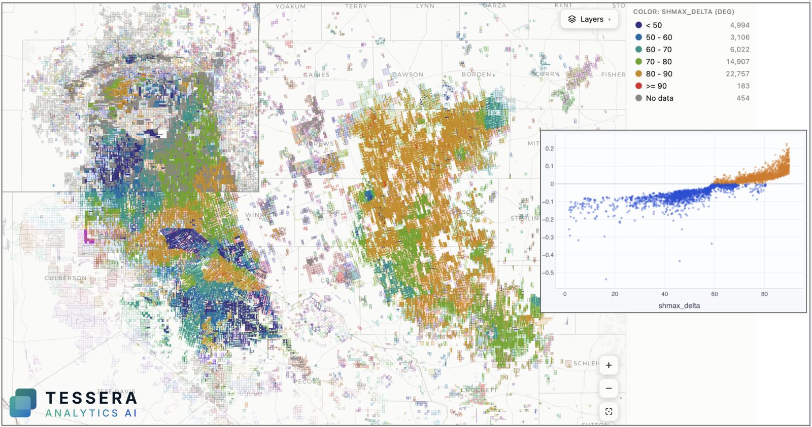 Permian laterals colored by angle to maximum horizontal stress with a residual-versus-angle scatter